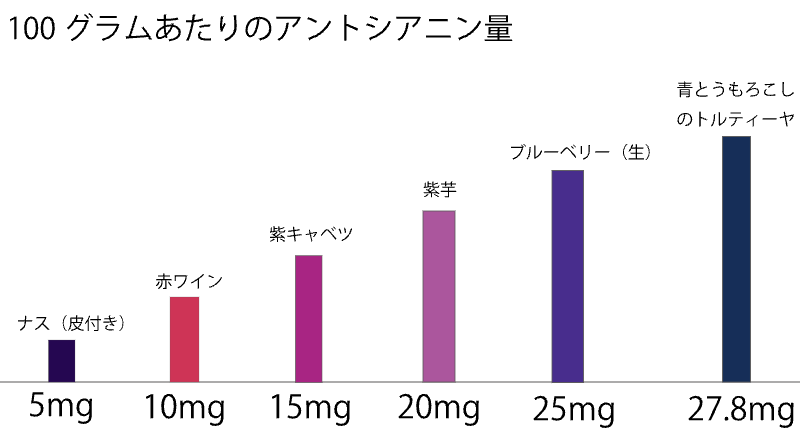 青とうもろこしの効果